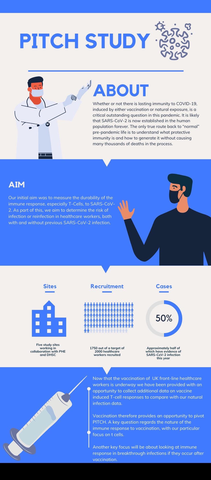 Pitch study infographic